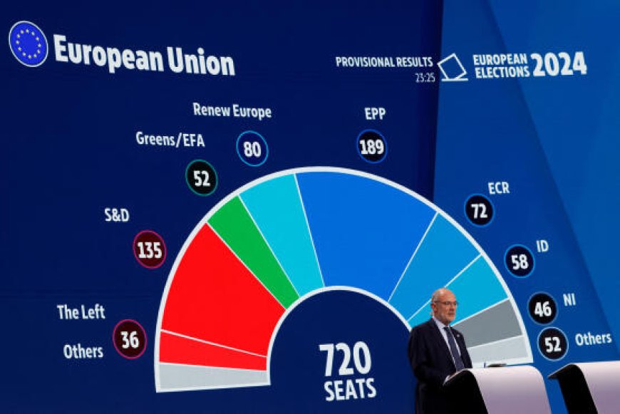 Élections européennes : l’extrême droite se renforce, revers pour Scholz et Macron