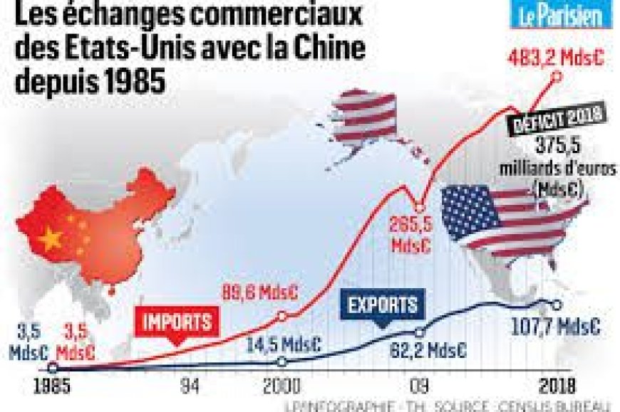 La stratégie des Etats-Unis d’Amérique et de la Chine face à la dépréciation du dollarest-elle convergente ? Impact sur l’économie algérienne.