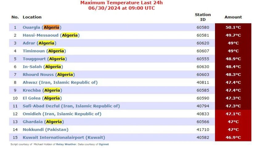 Endroits les plus chauds de la planète : Dix villes algériennes dans le top 15