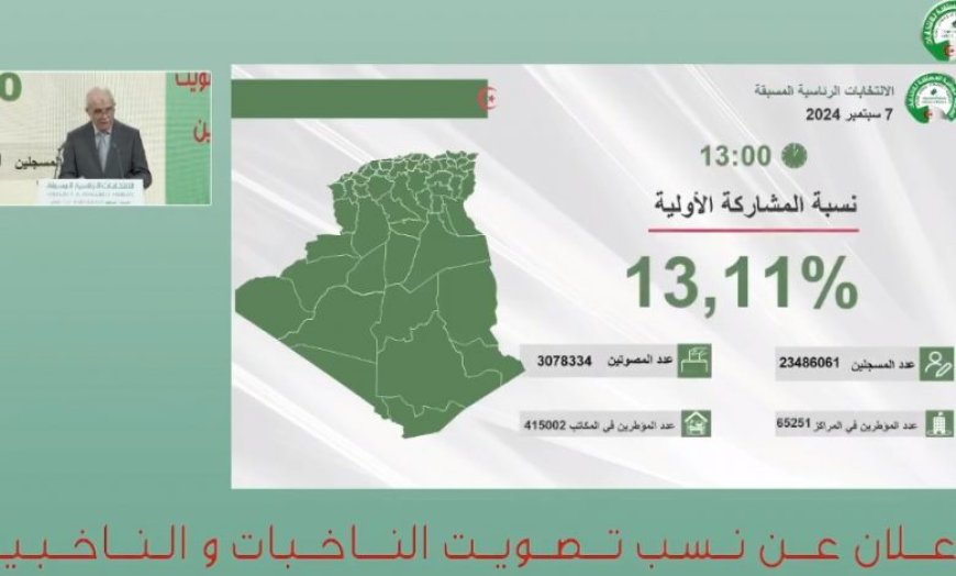 Election Présidentielle:  Le taux national de participation a atteint 13,11% à 13h