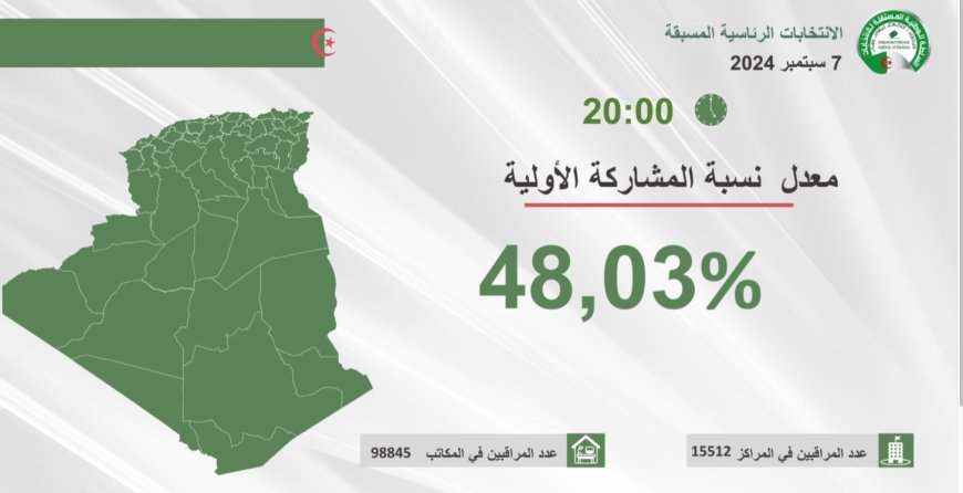 Élection présidentielle : la « moyenne » des taux de participation de 48,03% à 20H